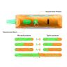 Lost Mary Mixer+ 25000 - Яблочные леденцы Lost Mary Mixer+ 25000 - Яблочные леденцы