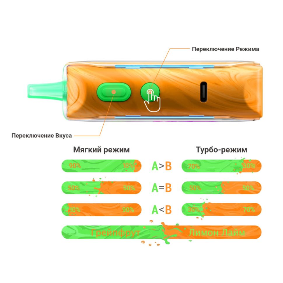 Lost Mary Mixer+ 25000 - Арбузные конфеты Lost Mary Mixer+ 25000 - Арбузные конфеты
