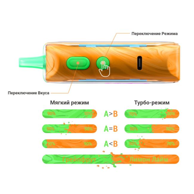 Lost Mary Mixer+ 25000 - Ледяной арбуз Lost Mary Mixer+ 25000 - Ледяной арбуз